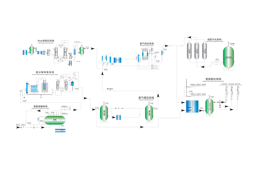 Giải pháp sản xuất tại chỗ tách khí